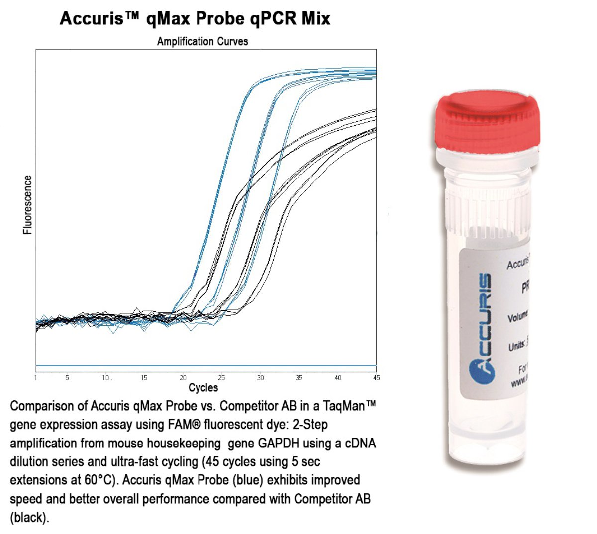 Accuris qMAX cDNA Synthesis Kit, sample, 5 reactions