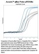 Accuris qMAX cDNA Synthesis Kit, 250 reactions