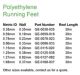 PVC Tubing 9.6mm O.D.  1.6mm Wall