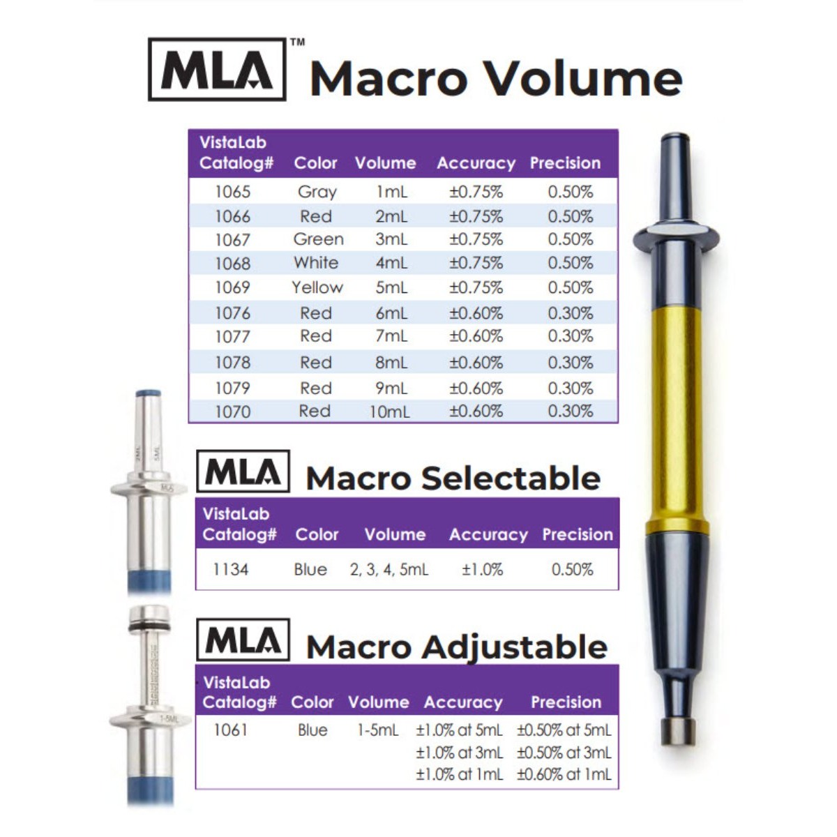 Pipette MACRO RED FIXD VOL 2ML