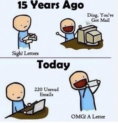 Times have changed.  Has your lab changed?