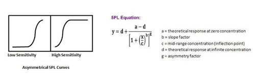 5PL