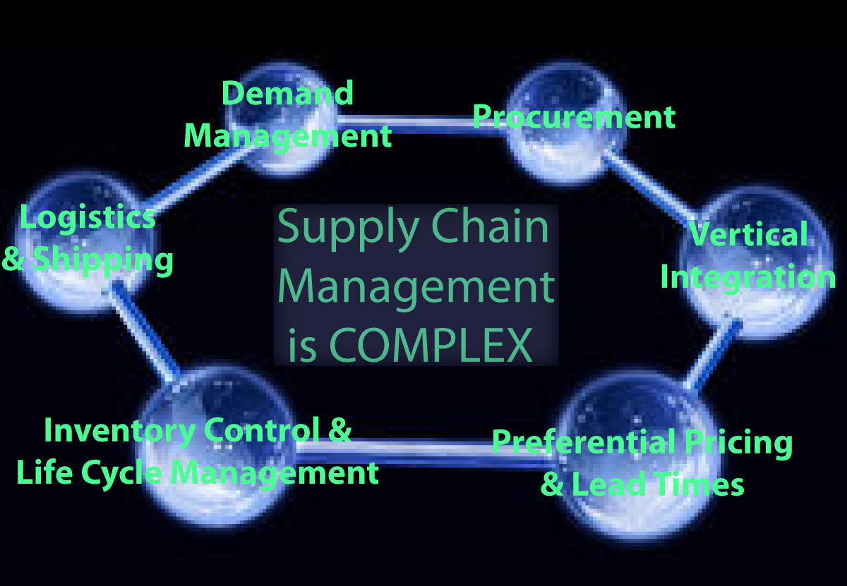 supply chain mgmt is complex