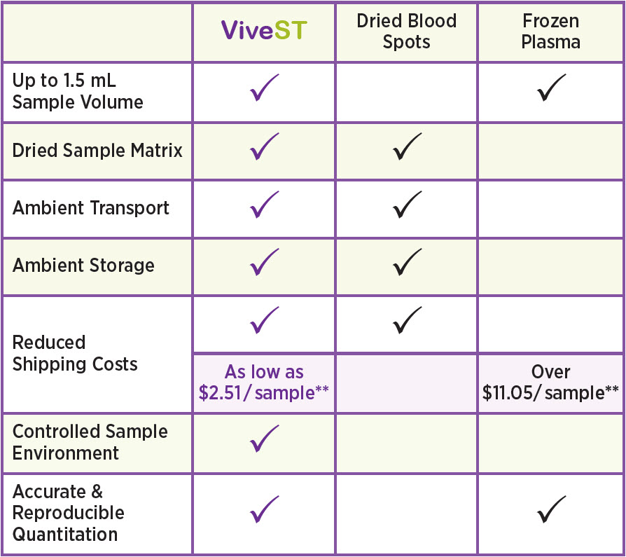 ViveST-tech-comparison